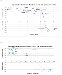 effect of solvent polarity on the regioselective