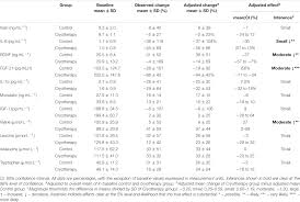 Choose appropriate rounds based for these volleyball exercises. Frontiers A 2 Week Specific Volleyball Training Supported By The Whole Body Cryostimulation Protocol Induced An Increase Of Growth Factors And Counteracted Deterioration Of Physical Performance Physiology