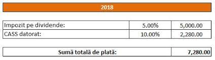We did not find results for: Calculator Dividende 2018 Cat Trebuie SÄƒ PlÄƒteÈ™ti In Acest An Pentru Dividendele Incasate Impozit È™i Cass