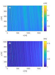 Jun 20, 2021 · nswe could strike gold for aston villa with a swoop for winks this summer. A Synthetic Sea Wave Image Obtained From The Nswe Solver B Download Scientific Diagram