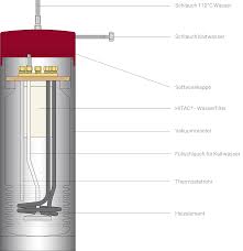 Der quooker wasserhahn ist eine unserer besten küchenausstattungen (quooker erfahrungsbericht und test). Quooker Mehr Als Nur Ein Wasserhahn Hammer Margrander Interior Innenausbau Schreinerei