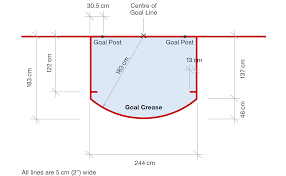 Die farbe der torpfosten und der querstange ist rot. Https Www Sihf Ch Media 14072 Technisches Reglement Pdf