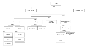 Atos Wikiwand