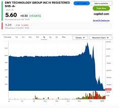 (to watch yu's track record, click here ) Metaverse Investing Strategy 32 Hot Stocks To Buy Tipranks