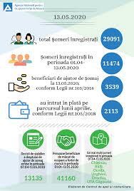 A) 75% din valoarea indicatorului social de referinta in vigoare la data stabilirii acestuia, pentru persoanele cu un stagiu de cotizare de cel putin un an Infor AgenÈia NaÈionalÄ Pentru Ocuparea ForÈei De MuncÄ Facebook