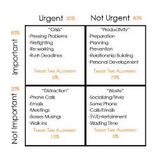 Http Getpushing Com Blog Wp Content Uploads 2013 04 Time Management Jpg W 490 Time Management Essay Time Management Operations Management