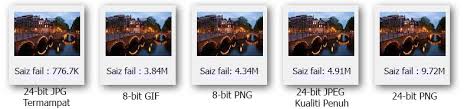 You can also use the dpi to change the image size when it comes to printing. Ini Perbezaan Jpeg Gif Dan Png Serta Fungsi Mereka Iluminasi