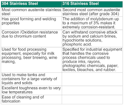 Magnetic Properties Of 304 316 Stainless Steel