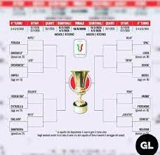 Zidane berang madrid gagal menang di pamploma, 5 pemain mahal yang performanya bapuk, zidane bicara soal pertahanan timnya, pelatih timnas indonesia pantau piala menpora, milan kini ikut. Pic Bagan Copa Italia 2019 2020 Juventini Forever Facebook