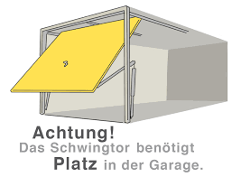 Design & illustration & digitale kunst. Garagen Schwingtor