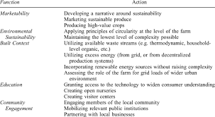 Image result for Higher Integrative Function