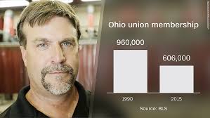 Hillary Clinton might lose Ohio because she badmouthed coal