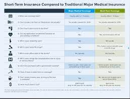 Health Insurance And Pregnancy 101 Ehealth Insurance