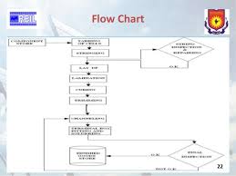 Electronics Manufacturing Process Pdf