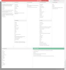 New York Times Business Model Canvas Business Model Canvas Examples Business Model Canvas Business Canvas