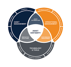 Asset Management - SMEC