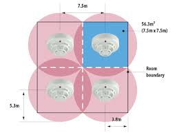 You'll simply place the alarm mounting box through a hole that is cut into the ceiling panel. Bs5839 Fire Alarm Systems Discount Fire Supplies