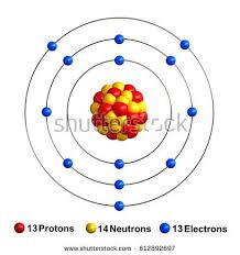 3d Render Of Atom Structure Of Aluminum Isolated Over White Background Protons Are Represented As Red Atom Diagram Atom Model Atom Model Project