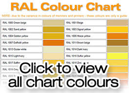 Choosing A Colour Scheme With Colour Wheels Ral Charts