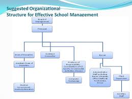 organizational structure for effective school management