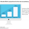 Story image for Accounting Degree Online Accredited from Daily Illini