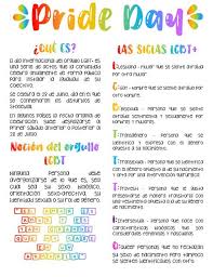 La bandera lgbt es una representación de la lucha por los derechos de esta minoría. Dia Del Orgullo Lgbt Significado De Las Siglas Y Banderas Bienestar Comunidades Udocz