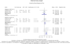 Appropriate Age Range For Introduction Of Complementary