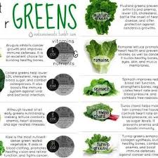Lettuce Is Great For Juicing Here S Great Info On The Nutritional Value Of Different Types Of Lettuces And Greens Bodybuilding Diet Eat Greens
