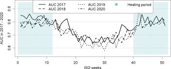 The first two digits of trane serial number lookup age are the year. Detection Of Heat Pumps From Smart Meter And Open Data Energy Informatics Full Text