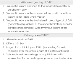 Grading System Of Diffuse Axonal Injury Dai And Subarachnoid Download Scientific Diagram