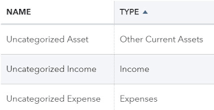 What Is Uncategorized And Ask My Accountant In Quickbooks