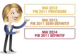 Maybe you would like to learn more about one of these? Comment Calcule T On Le Produit Interieur Brut Challenges