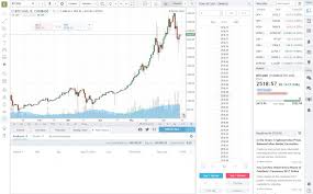 We firmly believe that the best cryptocurrency trading experience should be available to everyone. Tradingview Com Review 2021