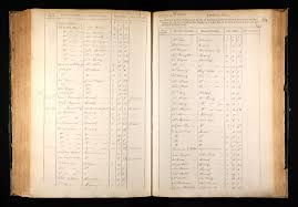 Profile for Loveridge Family Genealogy