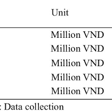 102a hoangcau, dongda district hanoi, hanoi: Pdf Migrant Workers For The Development Of Industrial Zones In Bac Ninh Province Vietnam