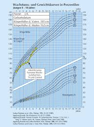 Das und mehr haben wir jemanden gefragt, der es wissen muss: Kleinwuchs Bei Kindern Eine Chance Zu Wahrer Grosse