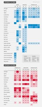 Madden 17 Player Overall Calculation Madden Nfl Mobile