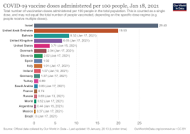 Recomendaciones para la vacunación contra coronavirus. Vacuna Coronavirus Cuantos Vacunados Por Coronavirus Hay En El Mundo Asi Esta El Ranking Por Paises Marca