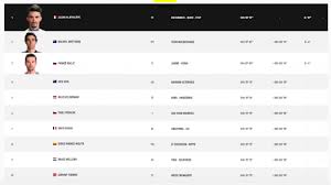 The 2021 tour de france will be the 108th edition of the tour de france, one of cycling's three grand tours. Pbwagi7hyyjbqm