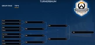 2 тур таблица календарь статистика. Overwatch World Cup 2016 Viertelfinale Welche Teams Sind Noch Ubrig