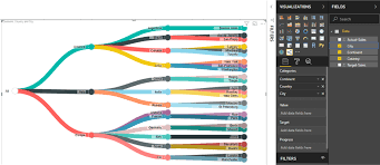 power bi pie chart tree to analyze hierarchical distributions