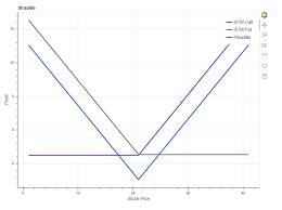 Visualizing Option Trading Strategies Towards Data Science