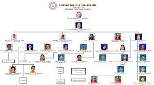 Organizational Chart Agusan Del Sur College