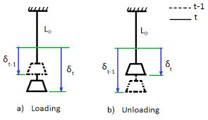 5 Shows A Simple Spring Model For A Nitinol Wire Connected