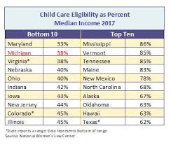 Find free child care to get your vaccination. Valuing Children And Work Opportunities In The State Budget To Improve Access To High Quality Child Care Mlpp