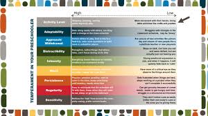 Having a baby can be daunting. Science Of Parenting Iowa State University Extension And Outreach