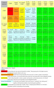 Kinship Chart