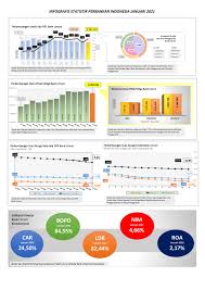 Rsud meuraxa kota banda aceh mengadakan penerimaan/rekrutmen pegawai non pns. Indonesia Banking Statistic January 2021