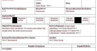 Novel pelari muda karya ghazali ngah azia nama: Pin On Pelari Muda