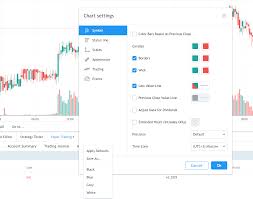 Change Settings Of Your Multiple Charts Layout In One Click